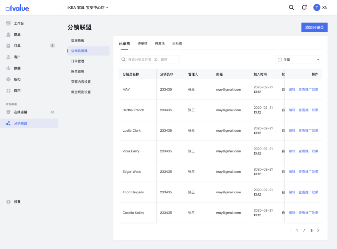 SHEIN全球布局、81%品牌入場，聯(lián)盟營銷如何帶動(dòng)海外增長？