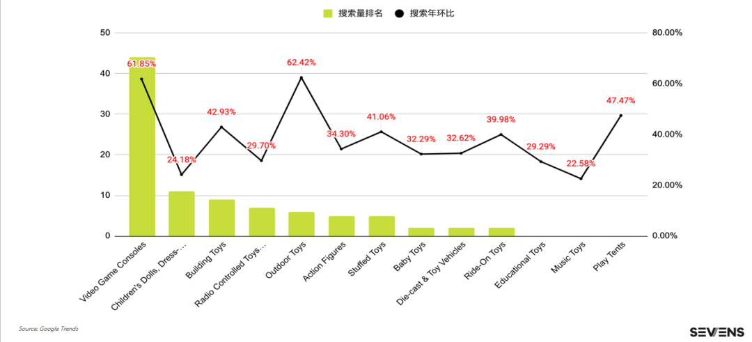 行業(yè)報告 | 《2021玩具行業(yè)品牌出海營銷報告》限時免費領(lǐng)??！