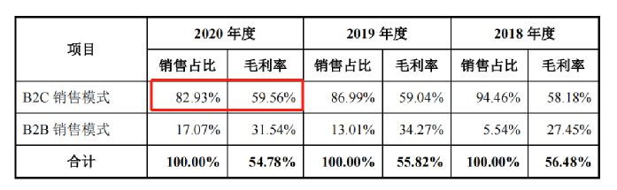 行業(yè)洞察 | 安克“快生”，致歐“慢死”，上市也難圓“心智品牌夢(mèng)”？