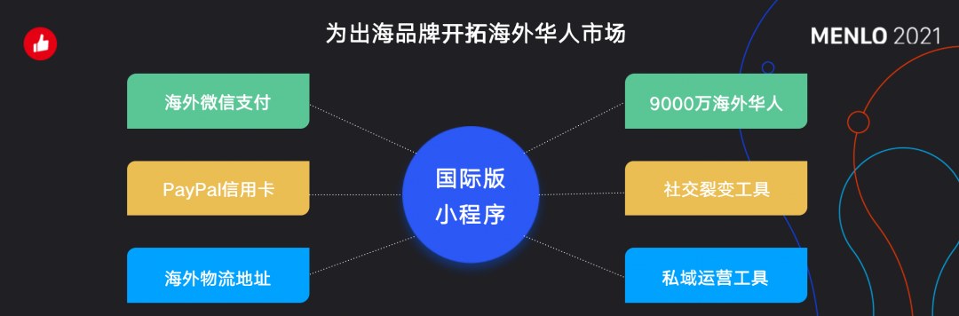 有贊AllValue正式啟動(dòng)「中國100品牌出海計(jì)劃」，發(fā)布私域營銷新功能！