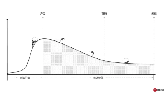 行業(yè)洞察 | 被忌憚的“私域流量”，中國(guó)亞馬遜賣家的“品牌軟骨癥”