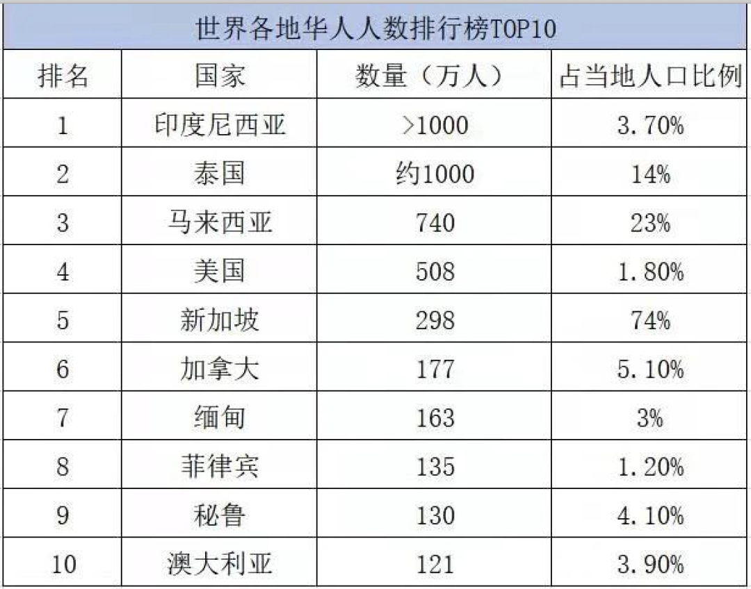 有贊AllValue正式推出「國際版小程序」，多渠道搶占億級海外華人市場！