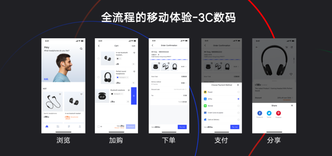 AllValue正式上線「極致移動」：打造全行業(yè)最佳移動電商轉(zhuǎn)化率！