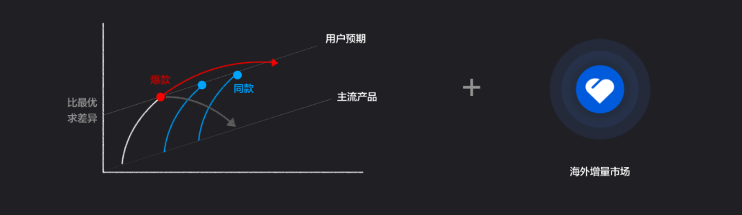 有贊周凱：超10萬新消費品牌涌現(xiàn)，未來5年中國品牌將立足全球市場