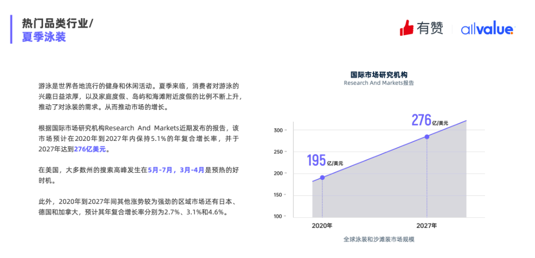 重磅發(fā)布|《Q1獨立站電商廣告和營銷洞察》免費領(lǐng)取！