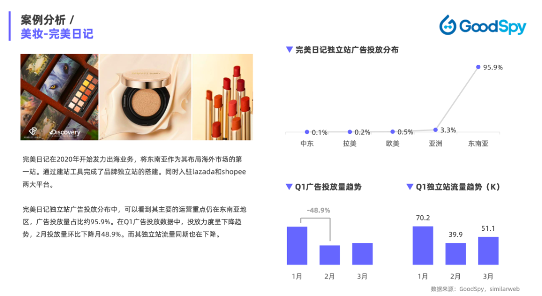 重磅發(fā)布|《Q1獨立站電商廣告和營銷洞察》免費領(lǐng)?。? data-ratio=