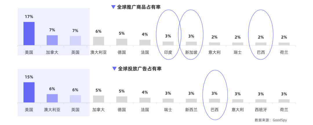 重磅發(fā)布|《Q1獨立站電商廣告和營銷洞察》免費領(lǐng)??！