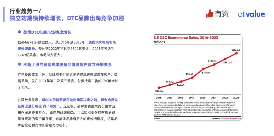 重磅發(fā)布|《Q1獨立站電商廣告和營銷洞察》免費領(lǐng)??！