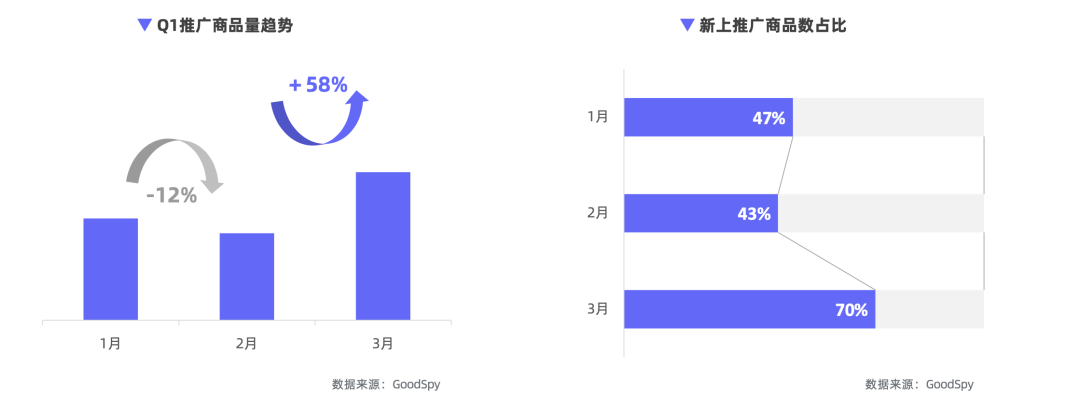 重磅發(fā)布|《Q1獨立站電商廣告和營銷洞察》免費領(lǐng)取！