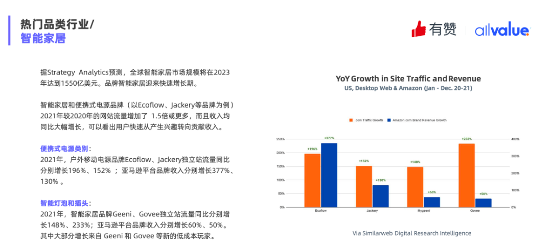 重磅發(fā)布|《Q1獨立站電商廣告和營銷洞察》免費領(lǐng)??！