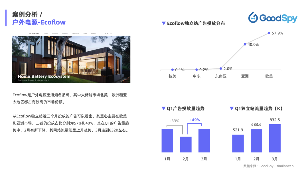 重磅發(fā)布|《Q1獨立站電商廣告和營銷洞察》免費領(lǐng)取！