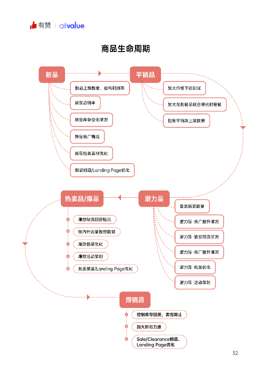 520禮物 | 2022獨(dú)立站運(yùn)營(yíng)指南免費(fèi)領(lǐng)??！