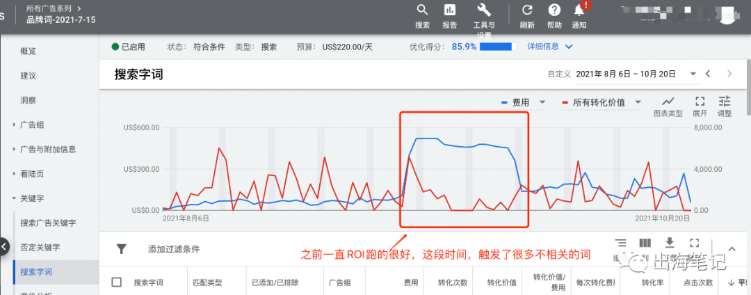 谷歌廣告營(yíng)銷實(shí)戰(zhàn)6000字干貨分享 ！