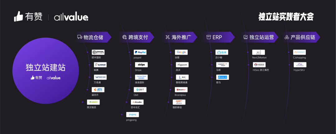 AllValue推出「中國100合作伙伴計(jì)劃」，聯(lián)合共創(chuàng)品牌出海最佳實(shí)踐路徑