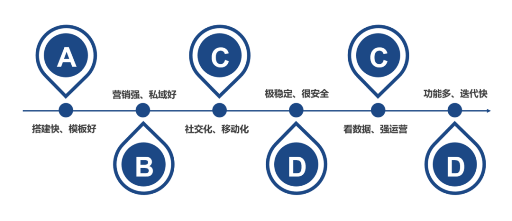 官方！| AllValue正式推出！