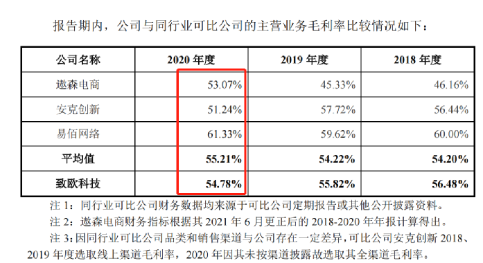 行業(yè)洞察 | 安克“快生”，致歐“慢死”，上市也難圓“心智品牌夢(mèng)”？