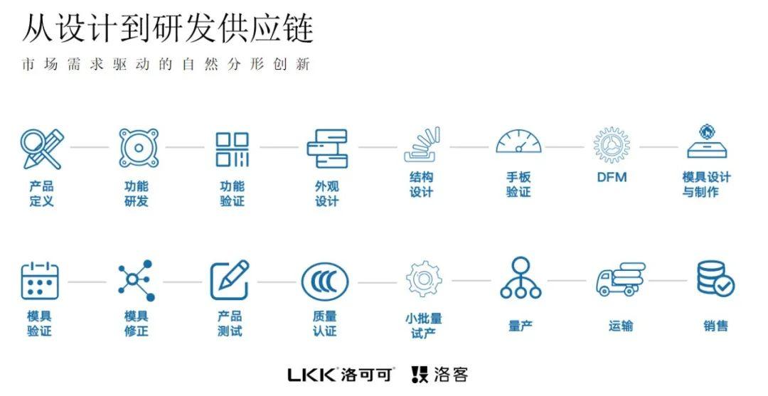 活動回顧 | 私域全球化：洛客攜手有贊AllValue打造全球好產(chǎn)品