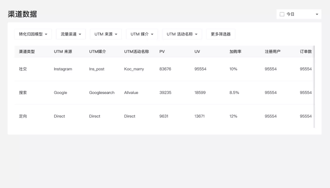 1月產(chǎn)品速報(bào)｜B2B解決方案、付費(fèi)會(huì)員、自定義表單等100項(xiàng)新功能優(yōu)化