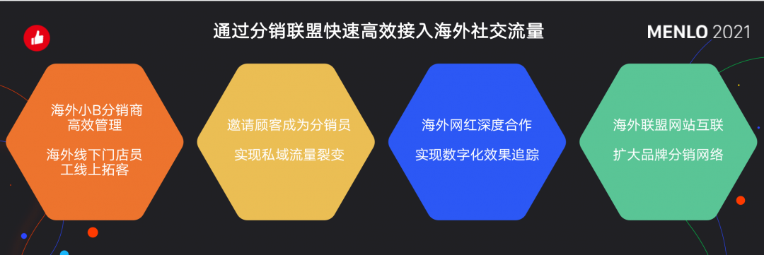 有贊AllValue正式啟動(dòng)「中國100品牌出海計(jì)劃」，發(fā)布私域營銷新功能！