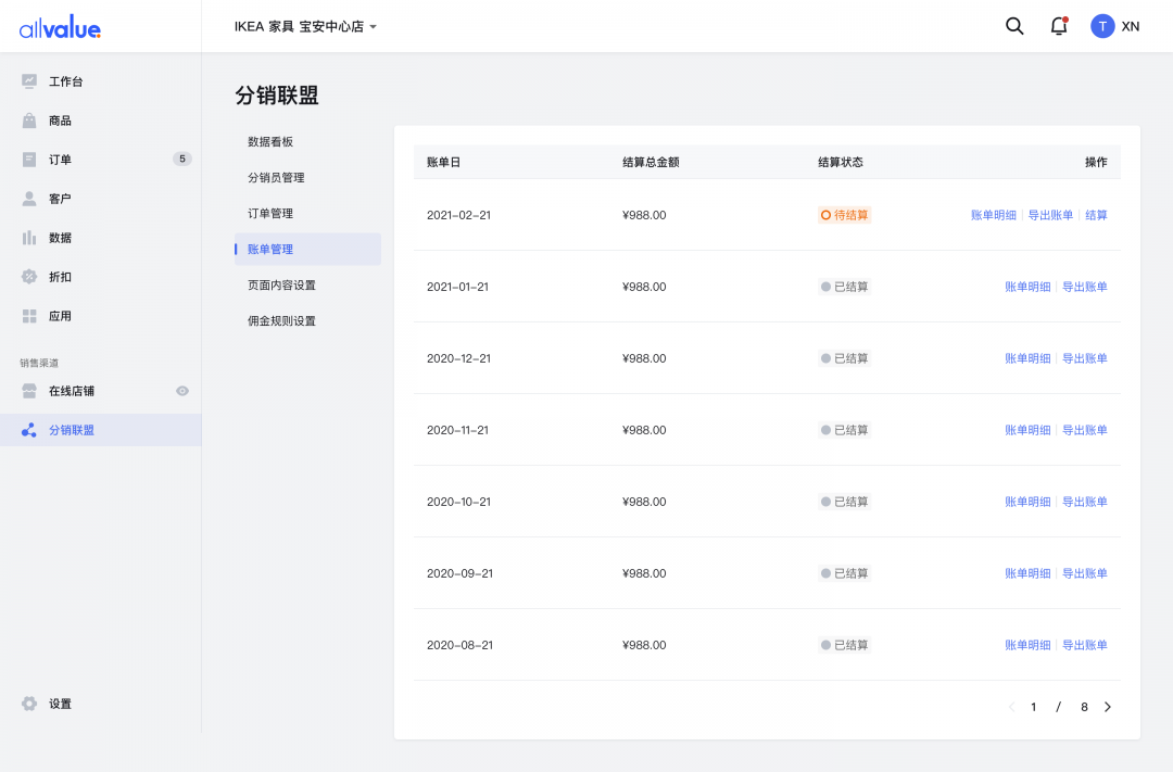 SHEIN全球布局、81%品牌入場，聯(lián)盟營銷如何帶動(dòng)海外增長？