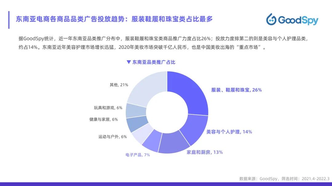 從獨立站投放到營銷選品，發(fā)掘東南亞電商增長點！