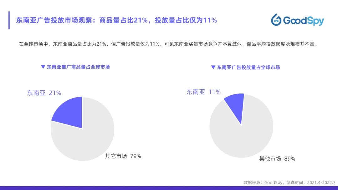 從獨立站投放到營銷選品，發(fā)掘東南亞電商增長點！