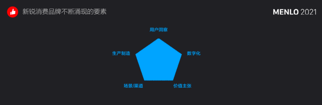 有贊周凱：超10萬新消費品牌涌現(xiàn)，未來5年中國品牌將立足全球市場