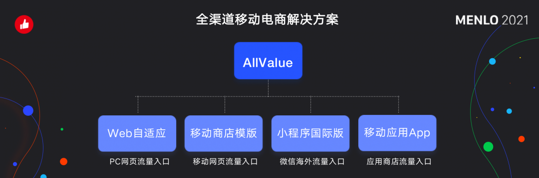 有贊AllValue正式啟動(dòng)「中國100品牌出海計(jì)劃」，發(fā)布私域營銷新功能！