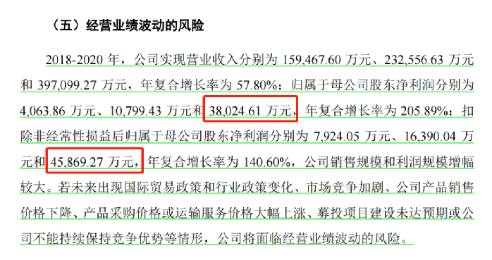 行業(yè)洞察 | 安克“快生”，致歐“慢死”，上市也難圓“心智品牌夢(mèng)”？