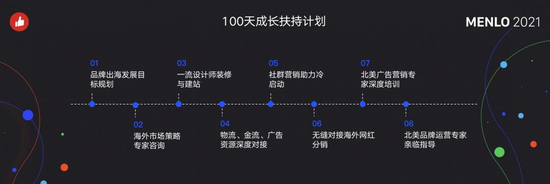 有贊AllValue正式啟動(dòng)「中國100品牌出海計(jì)劃」，發(fā)布私域營銷新功能！