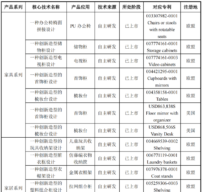 行業(yè)洞察 | 安克“快生”，致歐“慢死”，上市也難圓“心智品牌夢(mèng)”？