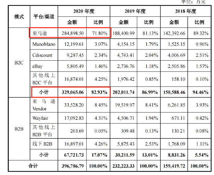 行業(yè)洞察 | 安克“快生”，致歐“慢死”，上市也難圓“心智品牌夢(mèng)”？