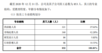 行業(yè)洞察 | 安克“快生”，致歐“慢死”，上市也難圓“心智品牌夢(mèng)”？