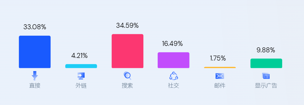 DTC案例 | 單月收入超2億，這個(gè)獨(dú)立站不簡(jiǎn)單！