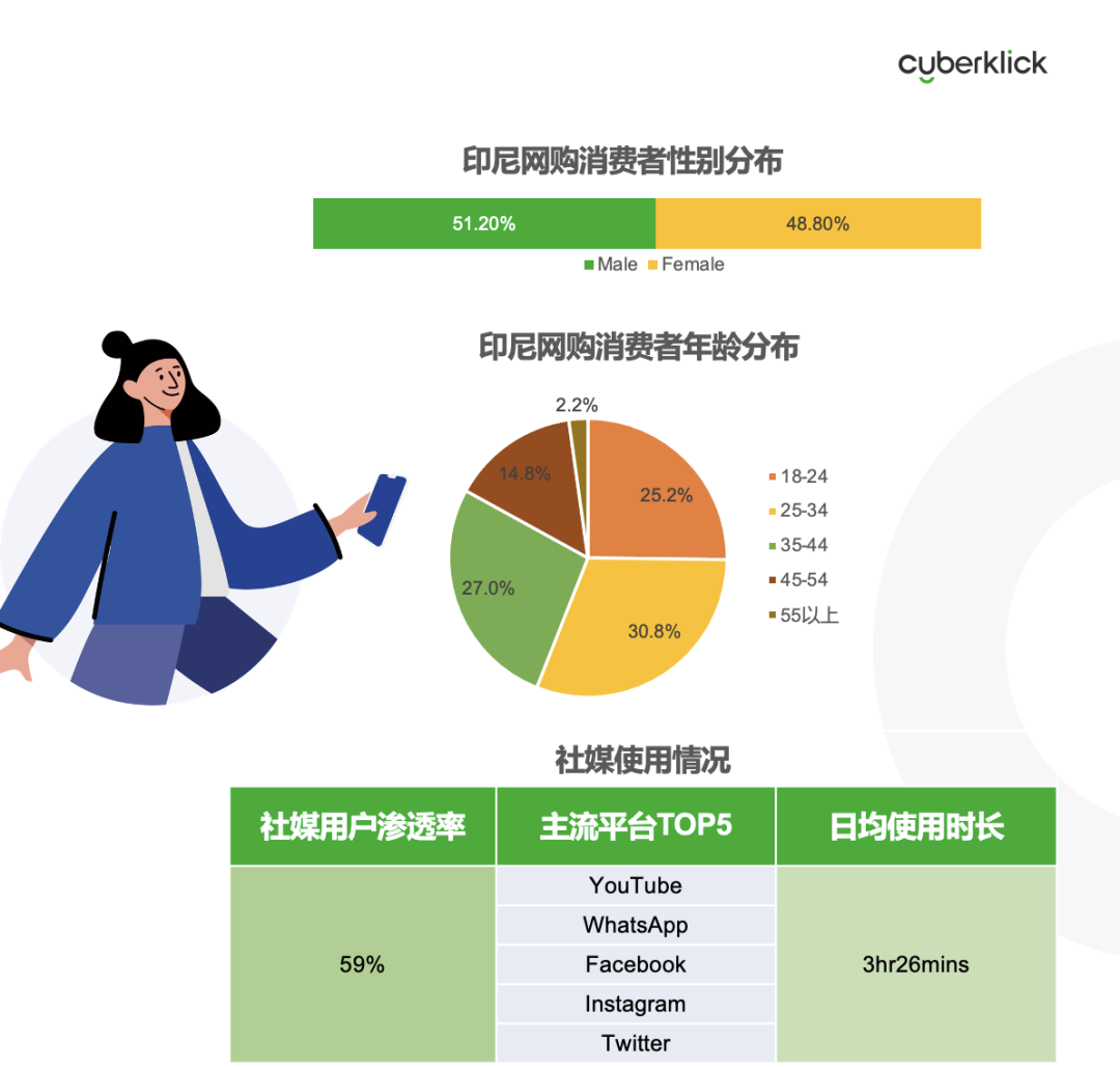 從獨立站投放到營銷選品，發(fā)掘東南亞電商增長點！