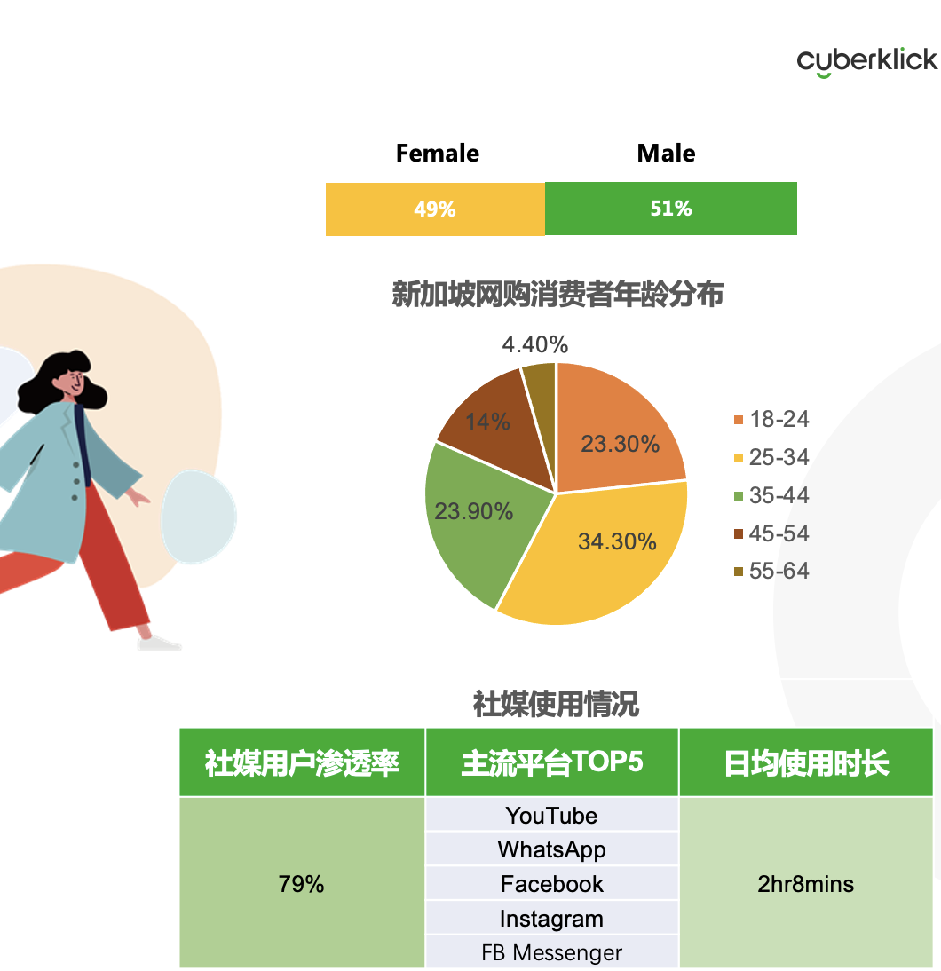 從獨立站投放到營銷選品，發(fā)掘東南亞電商增長點！