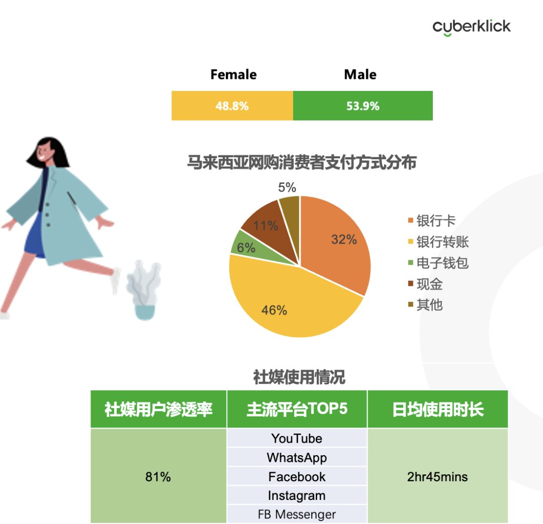 從獨立站投放到營銷選品，發(fā)掘東南亞電商增長點！