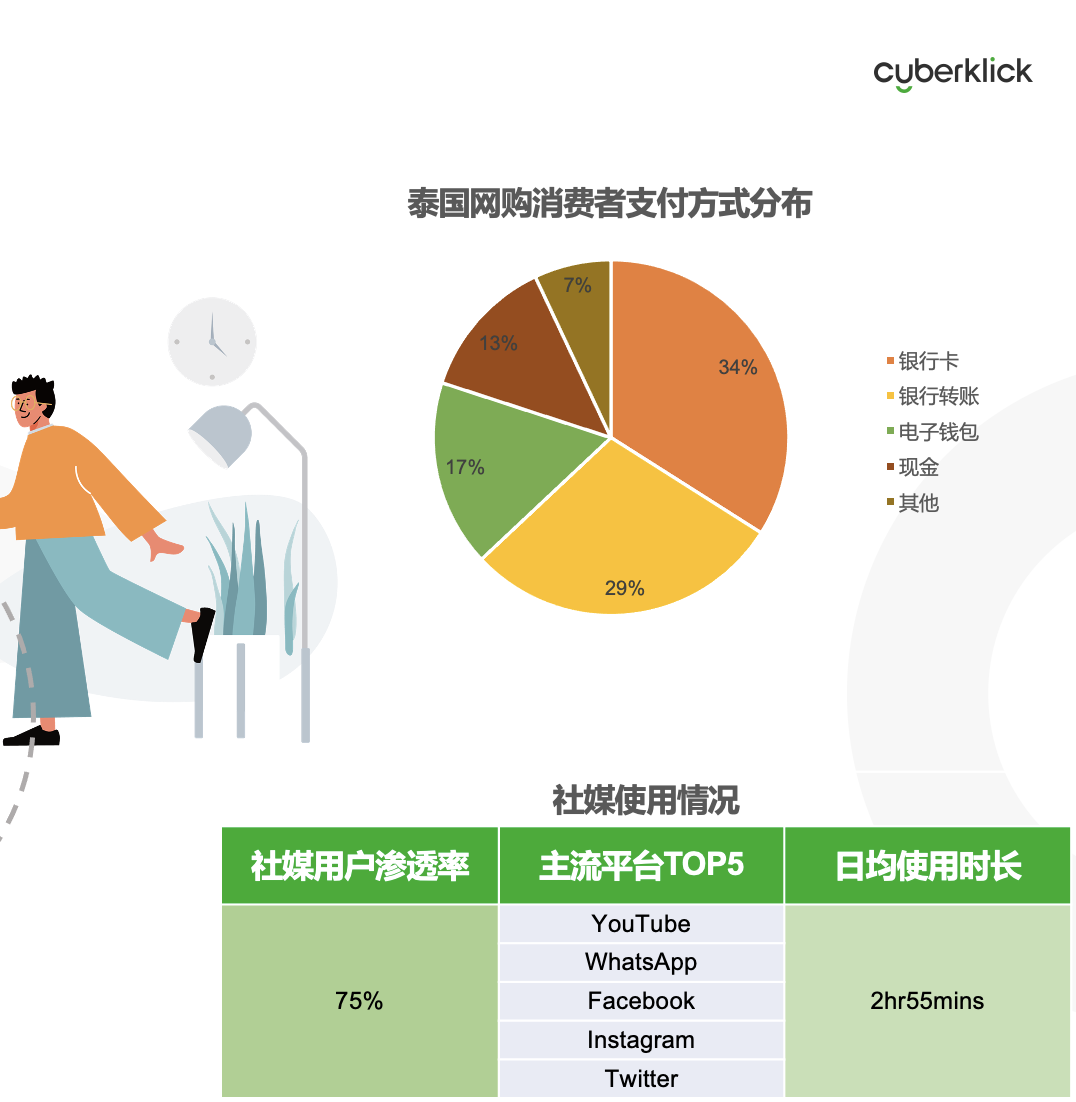 從獨立站投放到營銷選品，發(fā)掘東南亞電商增長點！