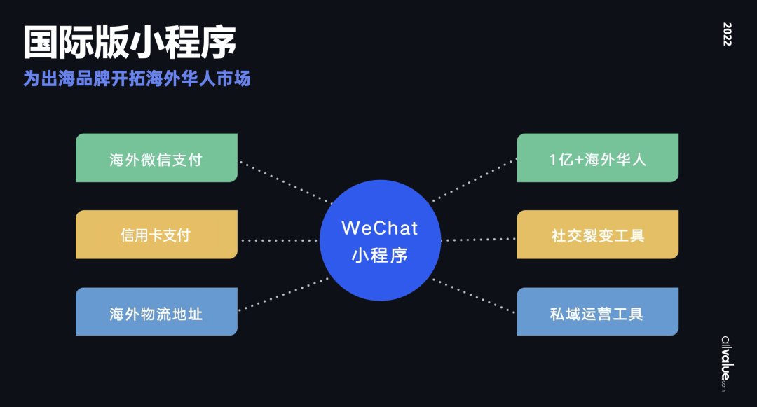 從獨立站投放到營銷選品，發(fā)掘東南亞電商增長點！