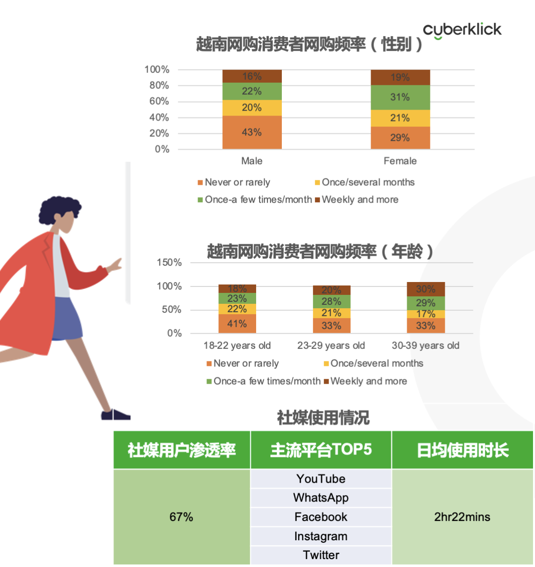 從獨立站投放到營銷選品，發(fā)掘東南亞電商增長點！