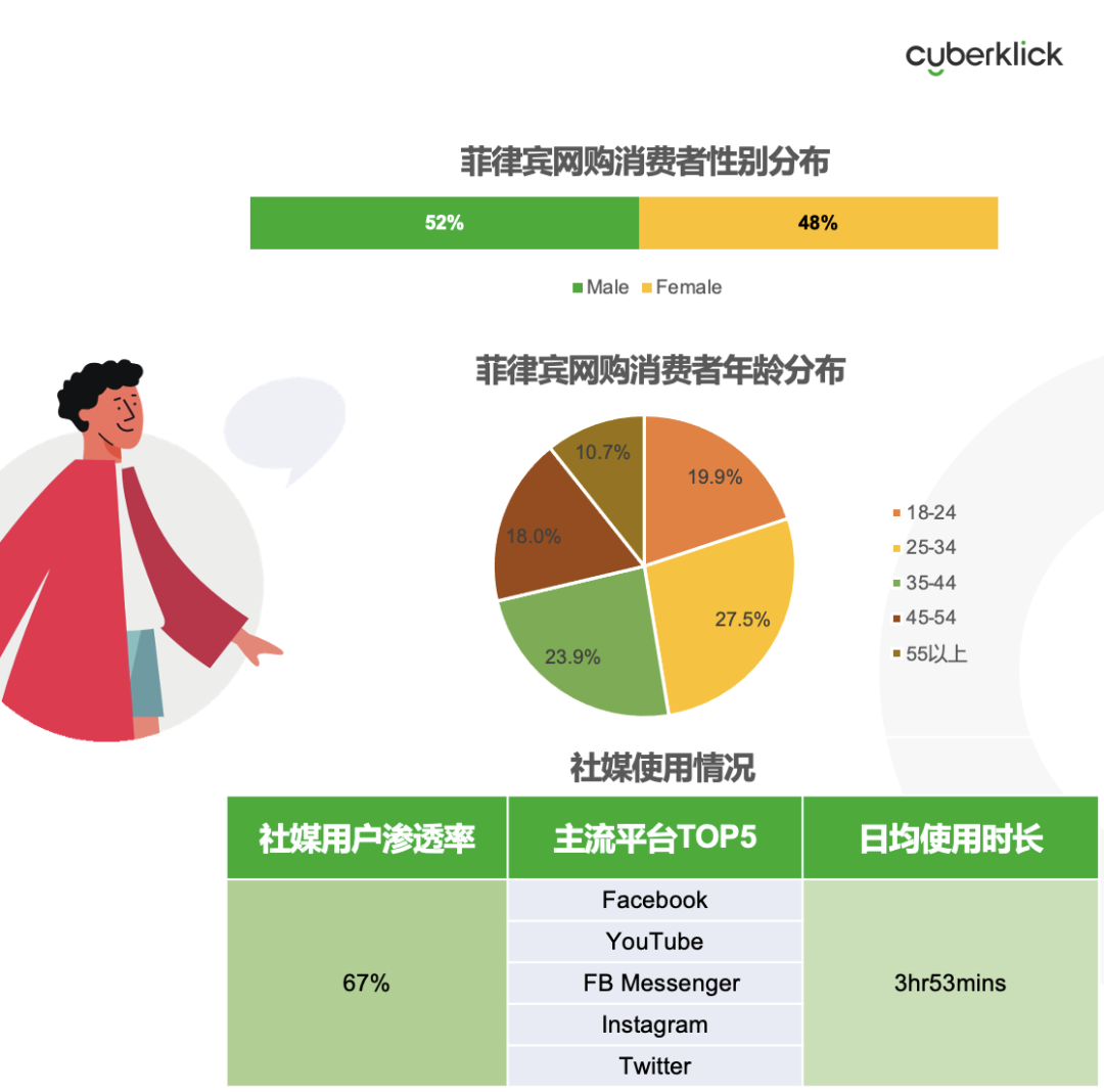 從獨立站投放到營銷選品，發(fā)掘東南亞電商增長點！