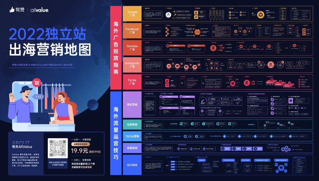 DTC案例 | 3年突破1億全球用戶，Realme憑啥保持50%逆勢增長？